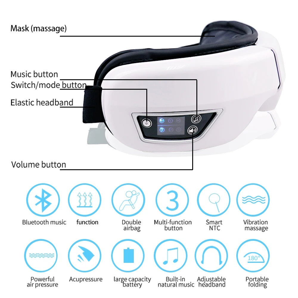 VisionFlow 6D Eye Massager